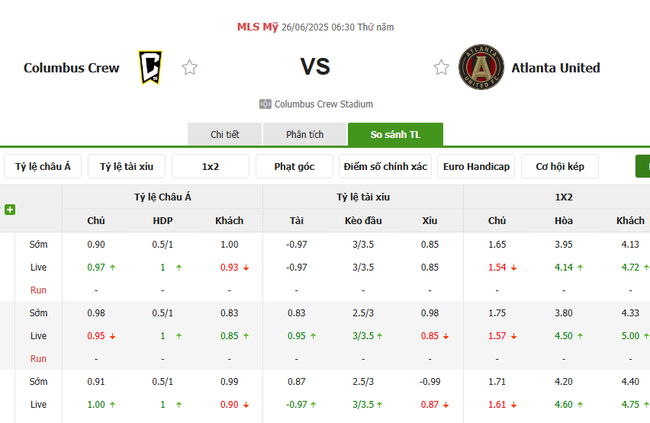 Soi Kèo Columbus Crew vs Atlanta United - Thống Kê, Tỷ Lệ Kèo Chuẩn 3 Tỷ lệ cược chuẩn cho màn đụng độ Columbus Crew vs Atlanta United