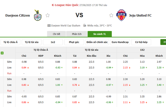 Daejeon Citizen vs Jeju United - Soi Kèo Và Nhận Định Trận Đấu Tại AE88 3 Tỷ lệ cược chuẩn cho màn đụng độ Daejeon Citizen vs Jeju United
