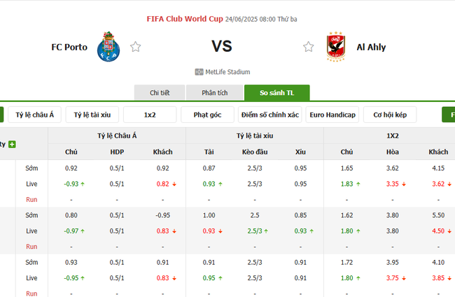 FC Porto vs Al Ahly Soi Kèo - Dự Đoán Tỷ Số, Tỷ Lệ Kèo Tại AE888 3 Tỷ lệ cược chuẩn cho màn đụng độ FC Porto vs Al Ahly
