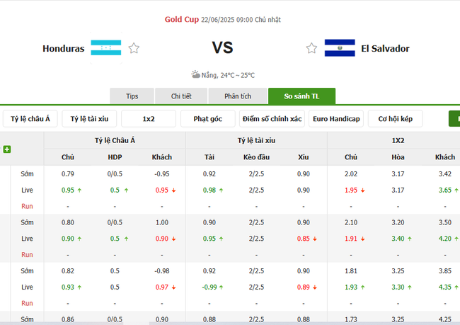 Soi Kèo Bóng Đá Honduras vs El Salvador Tại AE888 - Phân Tích Và Dự Đoán Tỷ Số 3 Tỷ lệ cược chuẩn cho màn đụng độ Honduras vs El Salvador