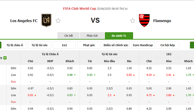 Los Angeles FC vs Flamengo - Soi Kèo Đỉnh Cao, Phân Tích Từng Chỉ Số 3 Tỷ lệ cược chuẩn cho màn đụng độ Los Angeles FC vs Flamengo