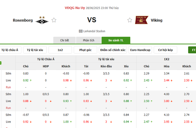 Rosenborg vs Viking - Soi Kèo Đỉnh Cao, Dự Đoán Tỷ Số Chuẩn AE888 3 Tỷ lệ cược chuẩn cho màn đụng độ Rosenborg vs Viking