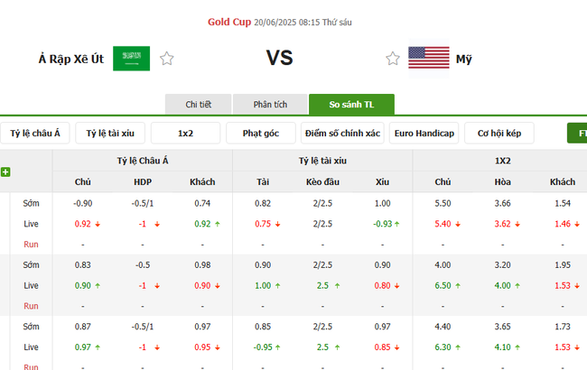 Soi Kèo Saudi Arabia vs Mỹ Tại AE888 – Phân Tích Kèo, Dự Đoán Tỷ Số 3 Tỷ lệ cược chuẩn cho màn đụng độ Saudi Arabia vs Mỹ