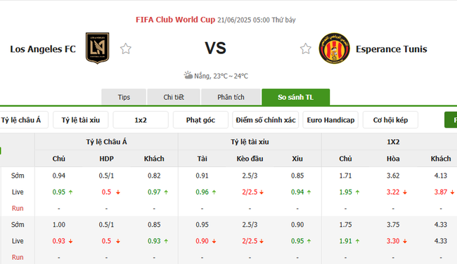 Soi Kèo LAFC vs ES Tunis - Nhận Định, Tỷ Lệ Kèo Chuẩn Tại AE888 3 Tỷ lệ cược chuẩn cho màn đụng độ LAFC vs ES Tunis
