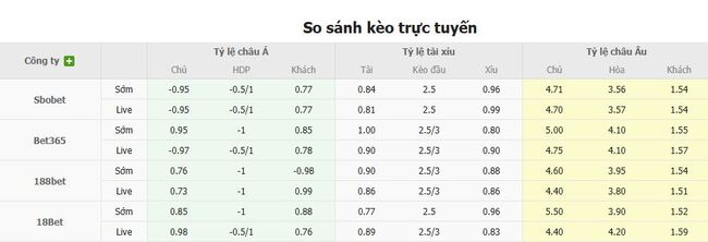 FC Santa Coloma đối đầu Polissya Zhytomyr tại AE888: Cuộc chạm trán 3 Tỷ lệ cược chuẩn cho màn đụng độ FC Santa Coloma vs Polissya Zhytomyr