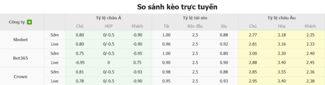 Phân tích chuyên sâu trận đấu Austin FC vs LAFC: Nhận định kèo cược tại AE888 3 Tỷ lệ cược chuẩn cho màn đụng độ Austin FC vs LAFC