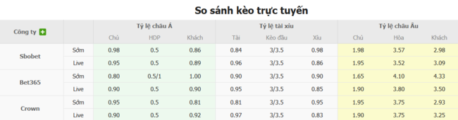 Chốt Kèo Always Ready vs The Strongest: Đặt Một Ăn Mười, Lãi Khủng Cùng AE888 3 Tỷ lệ cược chuẩn cho màn đụng độ Always Ready vs The Strongest