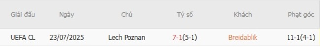 Soi kèo bóng đá: Breidablik vs Lech Poznan tại AE888 4 Kết quả đối đầu quá khứ Breidablik vs Lech Poznan