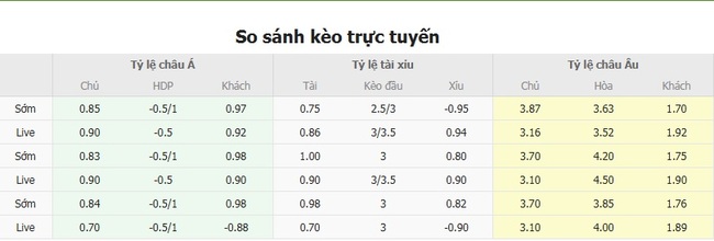 Soi kèo bóng đá: Breidablik vs Lech Poznan tại AE888 3 Tỷ lệ cược chuẩn cho màn đụng độ Breidablik vs Lech Poznan