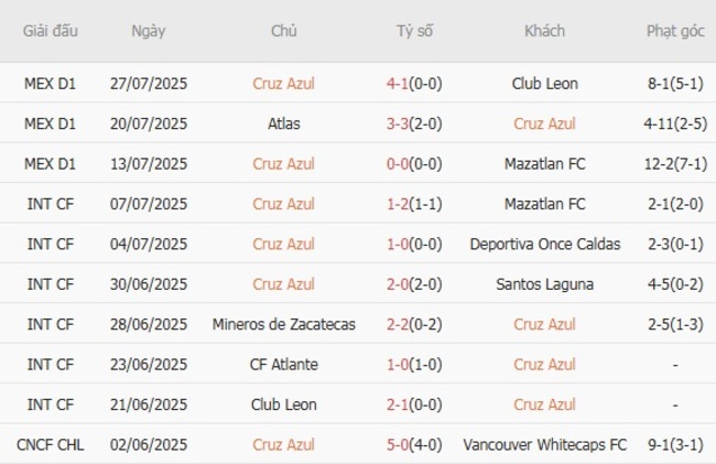 Phân tích trận đấu Cruz Azul vs Seattle Sounders tại AE888 2 Phong độ hiện tại của Cruz Azul