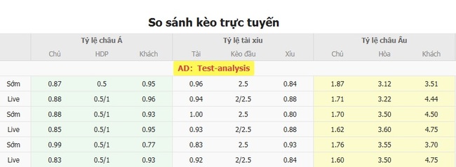 Soi Kèo CS Petrocub vs Birkirkara FC: Bắt Kèo Ngon, Ăn Đậm Cùng AE888 3 Tỷ lệ cược chuẩn cho màn đụng độ CS Petrocub vs Birkirkara FC