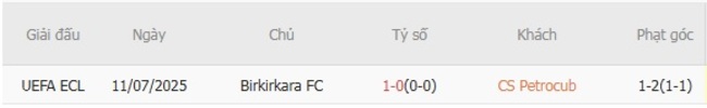 Soi Kèo CS Petrocub vs Birkirkara FC: Bắt Kèo Ngon, Ăn Đậm Cùng AE888 4 Kết quả đối đầu quá khứ CS Petrocub vs Birkirkara FC