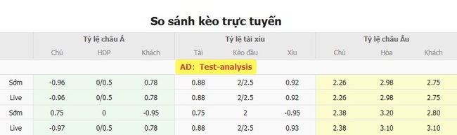 Soi Kèo CSKA 1948 vs Arda: Kèo Thơm Nổ Lớn - Bắt Tay AE888 Đổi Vận 3 Tỷ lệ cược chuẩn cho màn đụng độ CSKA 1948 Sofia vs Arda