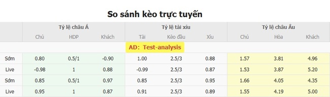 Soi Kèo Dinamo Moscow vs Baltika - Tỷ Lệ Cược Nổ Tại AE888 3 Tỷ lệ cược chuẩn cho màn đụng độ Dinamo Moscow vs Baltika