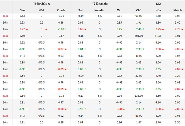 Soi Kèo FC Cincinnati vs Columbus Crew: Kèo Cực Thơm, Vui Thắng Cùng AE888! 3 Tỷ lệ cược chuẩn cho màn đụng độ FC Cincinnati vs Columbus Crew