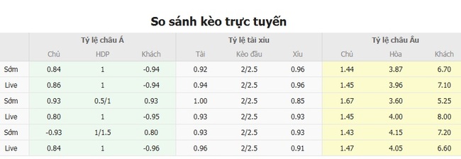 Soi kèo Flamengo vs Atlético Mineiro: Cầm chắc tiền về, lộc lá đầy nhà! 3 Tỷ lệ cược chuẩn cho màn đụng độ Flamengo vs Atletico Mineiro