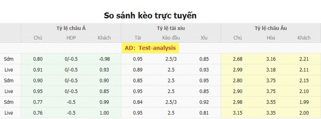 Nhận Định Kèo Haverfordwest County vs Floriana – Tỷ Lệ Cược Nổ Tại AE888 3 Tỷ lệ cược chuẩn cho màn đụng độ Haverfordwest County vs Floriana