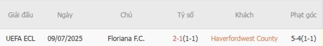 Nhận Định Kèo Haverfordwest County vs Floriana – Tỷ Lệ Cược Nổ Tại AE888 4 Kết quả đối đầu quá khứ Haverfordwest County vs Floriana