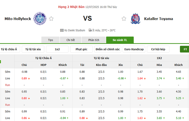 Soi kèo Mito Hollyhock vs Kataller Toyama: Bắt tay nhau cùng AE888, thắng lớn ngay hôm nay! 3 Tỷ lệ cược chuẩn cho màn đụng độ Mito Hollyhock vs Kataller Toyama