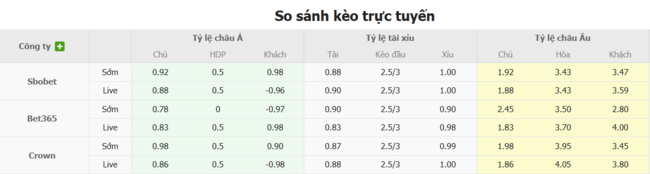 Soi Kèo Nashville vs Philadelphia Union: Phân Tích Chuyên Sâu, Dự Đoán Chính Xác tại AE888 3 Tỷ lệ cược chuẩn cho màn đụng độ Nashville vs Philadelphia Union