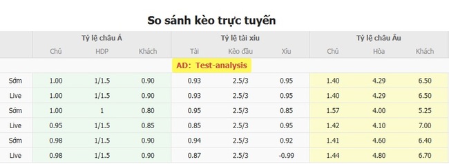 Soi Kèo Nashville vs Toronto FC - MLS Mùa Giải 3 Tỷ lệ cược chuẩn cho màn đụng độ Nashville vs Toronto FC