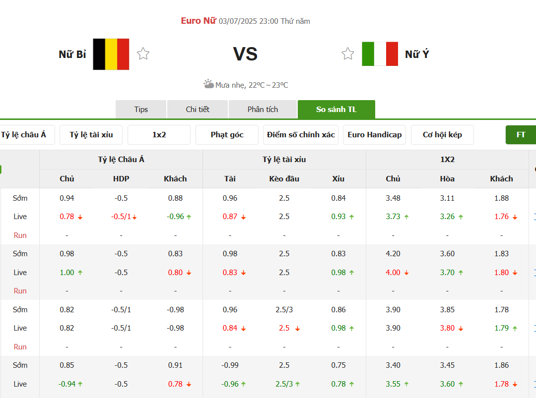 Soi Kèo Nữ Bỉ vs Nữ Ý: Phân Tích Chuyên Sâu Trận Đấu Bất Phân Thắng Bại tại AE888 3 Tỷ lệ cược chuẩn cho màn đụng độ Nữ Bỉ vs Nữ Ý