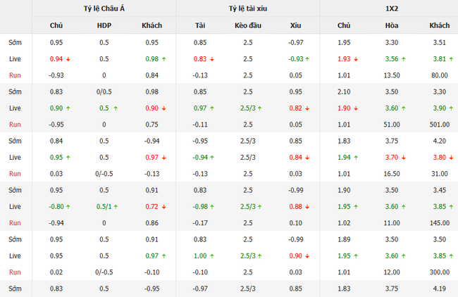 Phân Tích Kèo Cược Philadelphia Union vs NY Red Bulls: Bí Kíp Thắng 99% Cùng AE888 3 Tỷ lệ cược chuẩn cho màn đụng độ Philadelphia Union vs New York Red Bulls