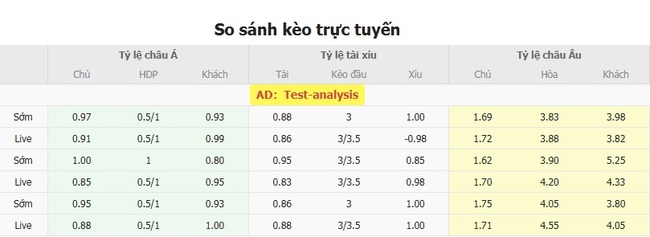 Phân Tích Kèo Seattle Sounders vs San Jose Earthquakes tại AE888 - Kèo Thơm MLS 3 Tỷ lệ cược chuẩn cho màn đụng độ Seattle Sounders vs San Jose Earthquakes