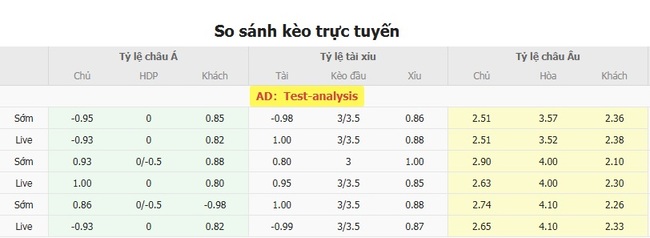 Soi Kèo Viking vs Bodo/Glimt - Kèo Thơm Giải VĐQG Na Uy tại AE888 3 Tỷ lệ cược chuẩn cho màn đụng độ Viking vs Bodo Glimt