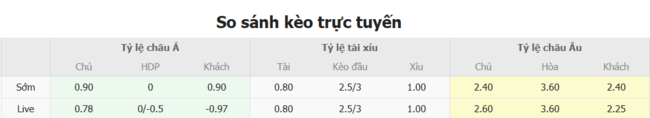 Soi kèo Vitesse Arnhem vs Kaizer Chiefs: Bắt kèo chuẩn, thắng lớn cùng AE888! 3 Tỷ lệ cược chuẩn cho màn đụng độ Vitesse Arnhem vs Kaizer Chiefs