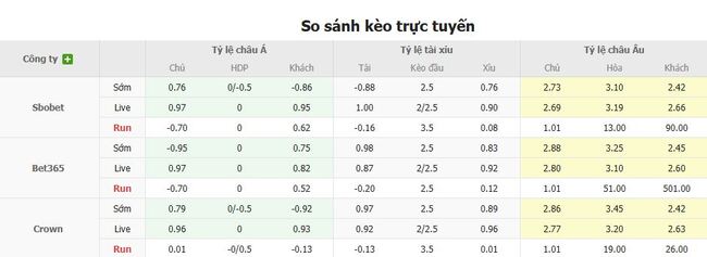 Nhận định trận đấu Yokohama F. Marinos và Nagoya Grampus Eight: Cơ hội vàng cho anh em tại AE888! 3 Tỷ lệ cược chuẩn cho màn đụng độ Yokohama F Marinos vs Nagoya Grampus Eight