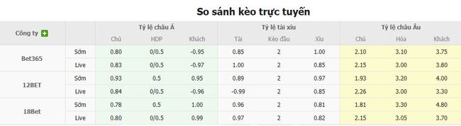 Soi kèo bóng đá Alaves vs Levante tại AE888: Cuộc đối đầu đầy hấp dẫn 3 Tỷ lệ cược chuẩn cho màn đụng độ Alaves vs Levante