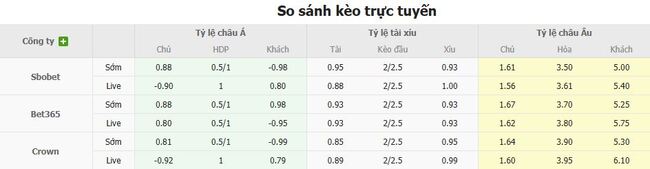 Soi kèo bóng đá Athletic Bilbao vs Sevilla tại AE888 - Nhận định chiến thuật 3 Tỷ lệ cược chuẩn cho màn đụng độ Athletic Bilbao vs Sevilla