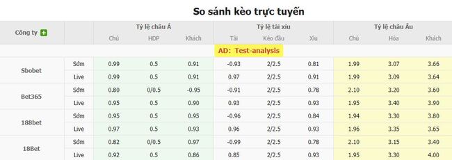 Soi kèo Atletico Mineiro vs Bragantino SP: Cuộc đọ sức hấp dẫn tại giải VĐQG Brazil 3 Tỷ lệ cược chuẩn cho màn đụng độ Atletico Mineiro vs Bragantino SP