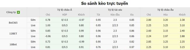 Phân Tích và Dự Đoán Kèo Bóng Đá Breidablik vs Zrinjski Mostar tại AE888 3 Tỷ lệ cược chuẩn cho màn đụng độ Breidablik vs Zrinjski Mostar