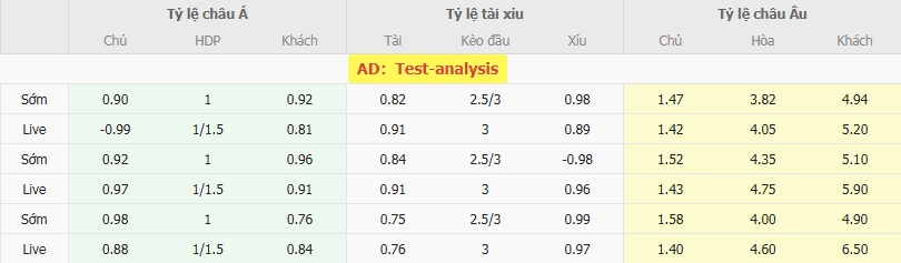 Soi kèo Columbus Crew vs Club León - màn so tài kịch tính 3 Tỷ lệ cược chuẩn cho màn đụng độ Columbus Crew vs Club Leon