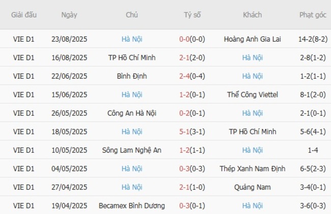 Tỷ Lệ Kèo Công An Hà Nội vs Hà Nội FC Mới Nhất Tại AE888 5 nhan dinh cong an ha noi vs ha noi 1