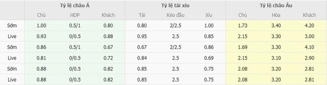 Tỷ Lệ Kèo Công An Hà Nội vs Hà Nội FC Mới Nhất Tại AE888 3 nhan dinh cong an ha noi vs ha noi 4