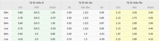 AE888 - Nhận Định Kèo Deportivo Riestra vs Sarmiento Junin Mới Nhất 3 Tỷ lệ cược chuẩn cho màn đụng độ Deportivo Riestra vs Sarmiento Junin