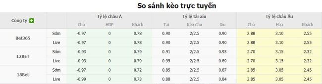 Soi kèo bóng đá: FC Anyang vs Pohang Steelers tại AE888 3 Tỷ lệ cược chuẩn cho màn đụng độ FC Anyang vs Pohang Steelers