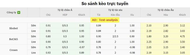 Soi kèo bóng đá: FC Botoșani vs SCM Argeșul Pitești 3 Tỷ lệ cược chuẩn cho màn đụng độ FC Botosani vs SCM Argesul Pitesti