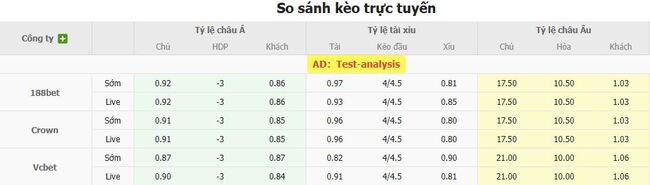 Soi kèo Grasshoppers vs Bayern Munich: Phân tích, nhận định và dự đoán tỷ số 3 Tỷ lệ cược chuẩn cho màn đụng độ Grasshoppers vs Bayern Munich