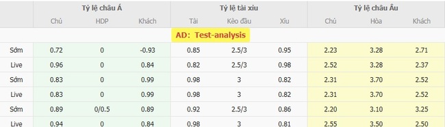 Soi kèo Hacken vs Brann: Cuộc chiến hấp dẫn tại đấu trường châu Âu 3 Tỷ lệ cược chuẩn cho màn đụng độ Hacken vs Brann