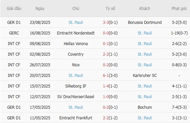 Soi Kèo Bóng Đá Hamburger vs St. Pauli - Nhận Định Trận Cầu Kinh Điển 5 nhan dinh hamburger vs st pauli 1
