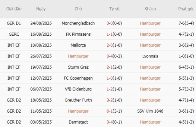 Soi Kèo Bóng Đá Hamburger vs St. Pauli - Nhận Định Trận Cầu Kinh Điển 2 nhan dinh hamburger vs st pauli 2