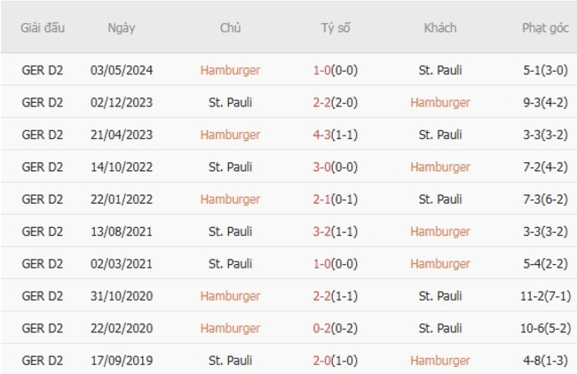 Soi Kèo Bóng Đá Hamburger vs St. Pauli - Nhận Định Trận Cầu Kinh Điển 4 nhan dinh hamburger vs st pauli 3