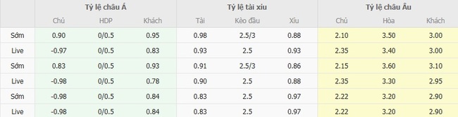 Soi Kèo Bóng Đá Hamburger vs St. Pauli - Nhận Định Trận Cầu Kinh Điển 3 nhan dinh hamburger vs st pauli 4
