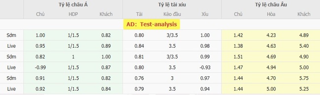 Phân tích và soi kèo trận đấu Inter Miami vs Necaxa - Phong độ gần đây của hai đội 3 Tỷ lệ cược chuẩn cho màn đụng độ Inter Miami vs Necaxa