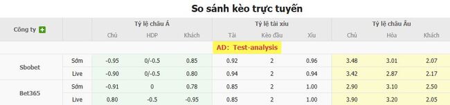 Nhận định, soi kèo trận đấu Juventude vs Corinthians 3 Tỷ lệ cược chuẩn cho màn đụng độ Juventude vs Corinthians Paulista