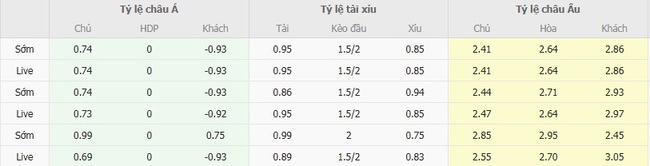 Soi kèo Lanus vs CA Huracan tại AE888: Cuộc đối đầu đáng chú ý! 3 Tỷ lệ cược chuẩn cho màn đụng độ Lanus vs CA Huracan